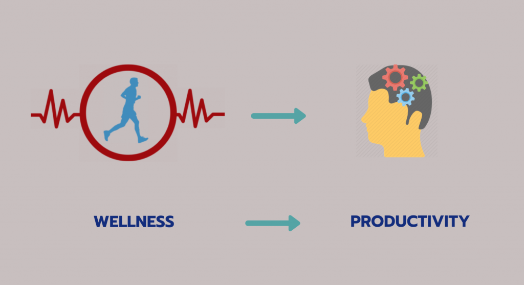 health-checkup-productivity