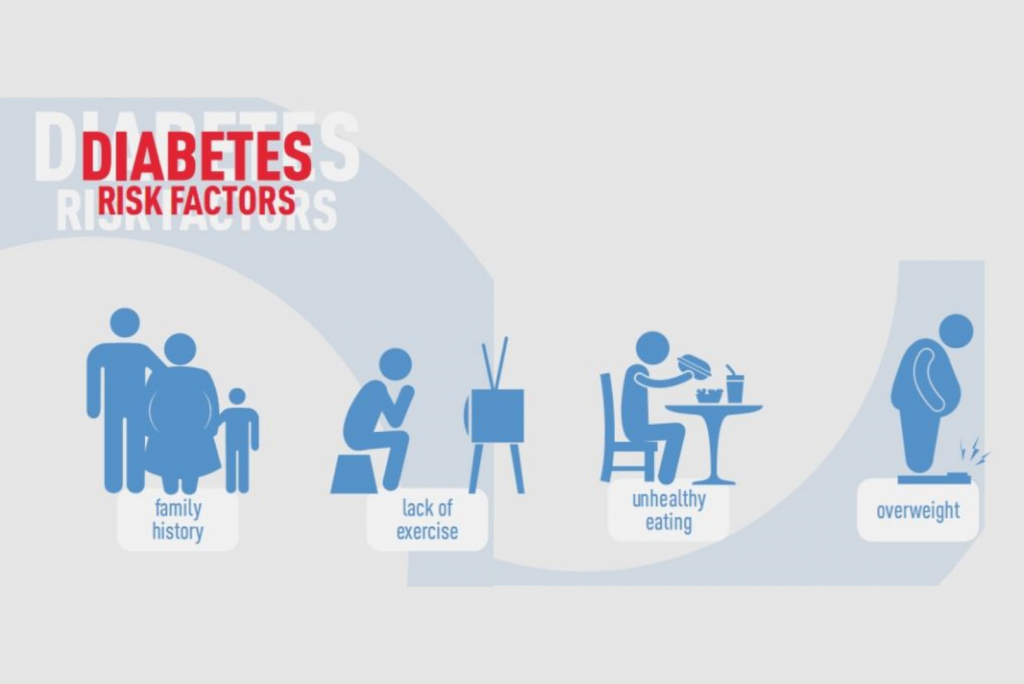 Diabetes risk factors