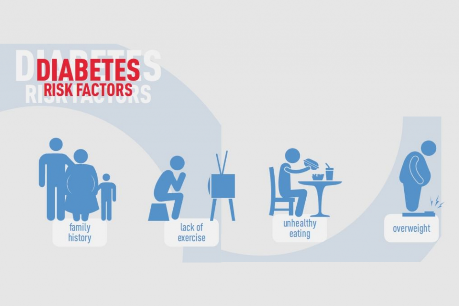 Diabetes Causes, Symptoms, and Treatment Regency Medical Centre