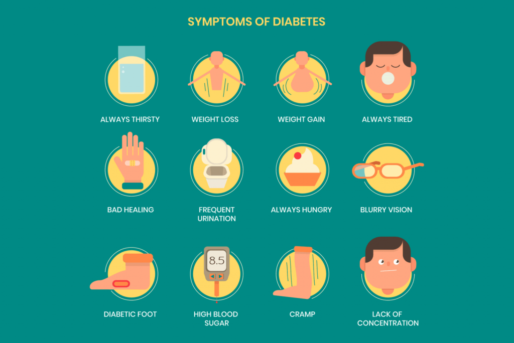 Diabetes Causes Symptoms And Treatment Regency Medical Centre