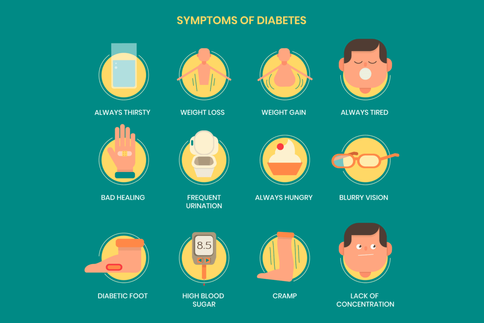 Sintomas prediabetes
