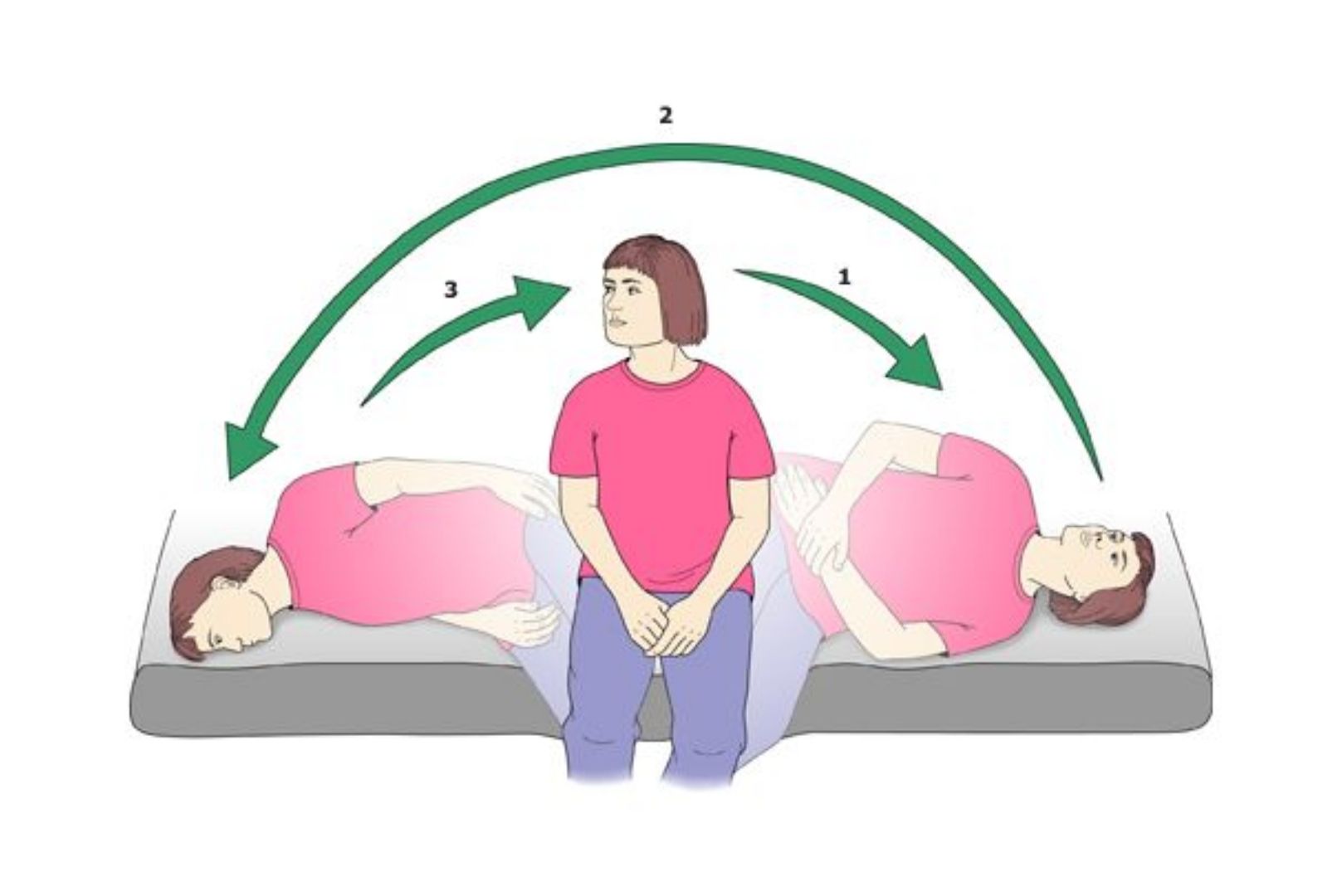 Vertigo epley bppv maneuver treatment ear crystals exercises inner paroxysmal benign vestibular therapy positional physical nystagmus head medical dizziness drpaulose