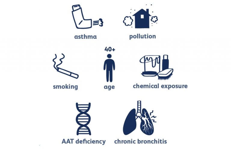 AN INFORMATION GUIDE TO ‘CHRONIC OBSTRUCTIVE PULMONARY DISEASE