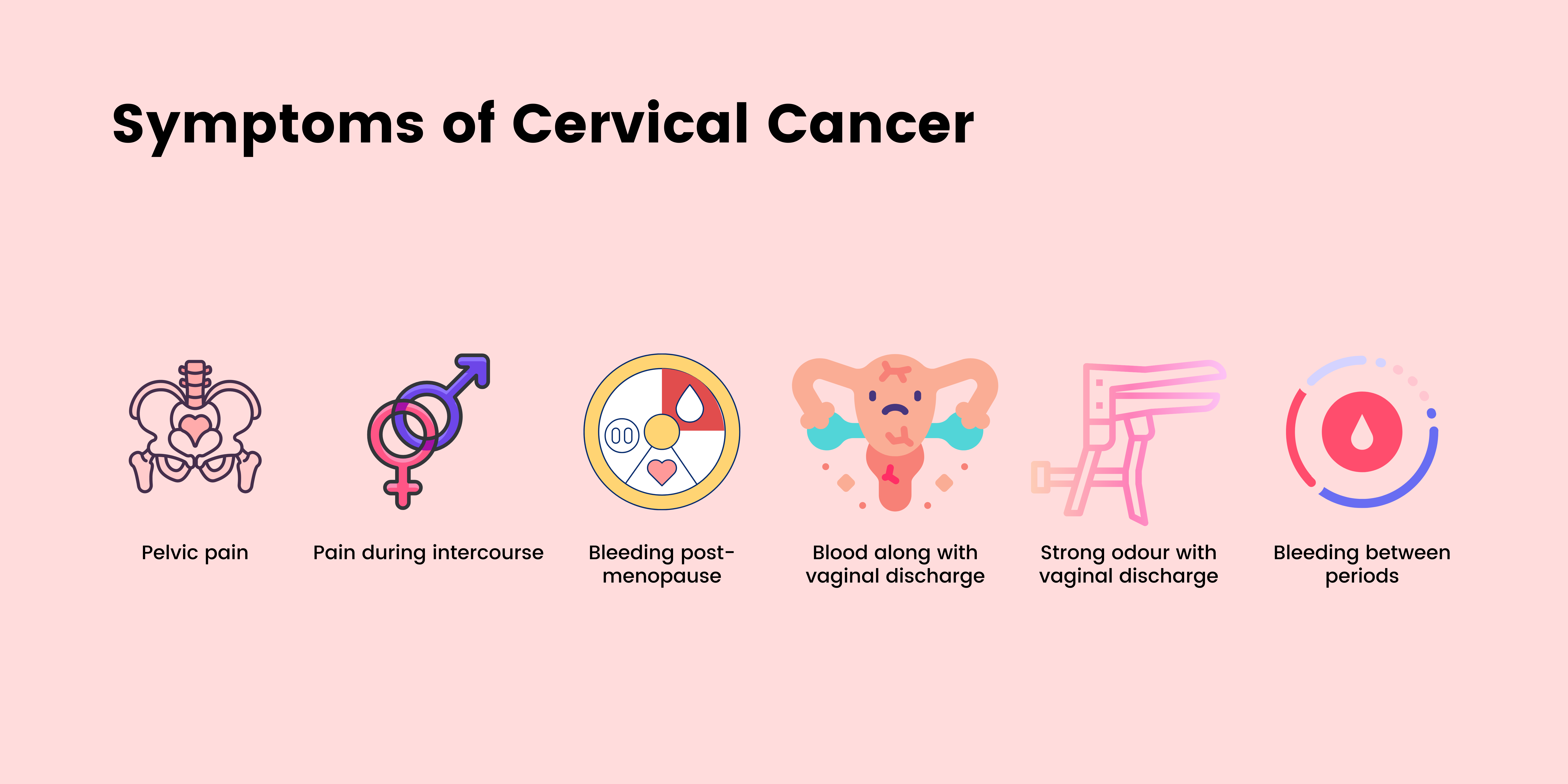 Symptoms Stages Causes Treatment Of Cervical Cancer Tanzania