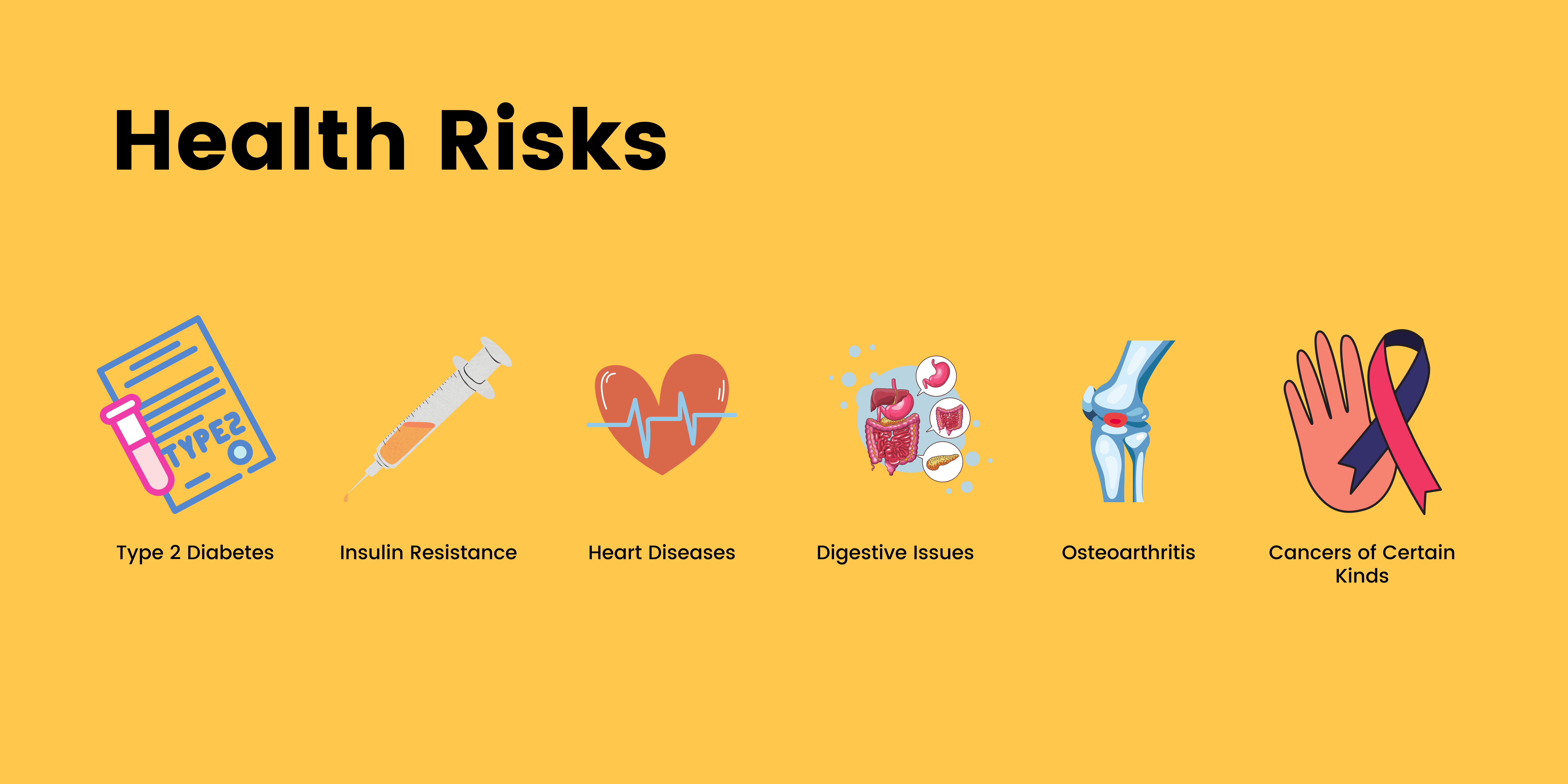 Health Risks